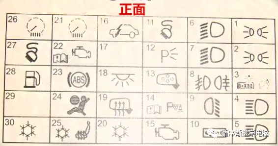 保险丝卡片正面