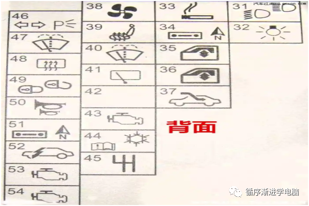 保险丝卡片背面