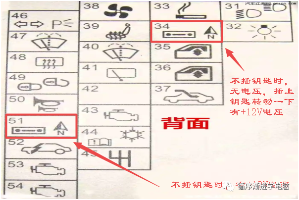 红框标注51号与34号保险丝