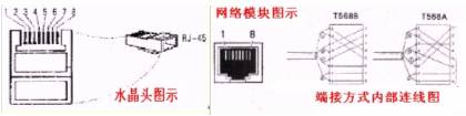 水晶头与信息模块引脚对应顺序